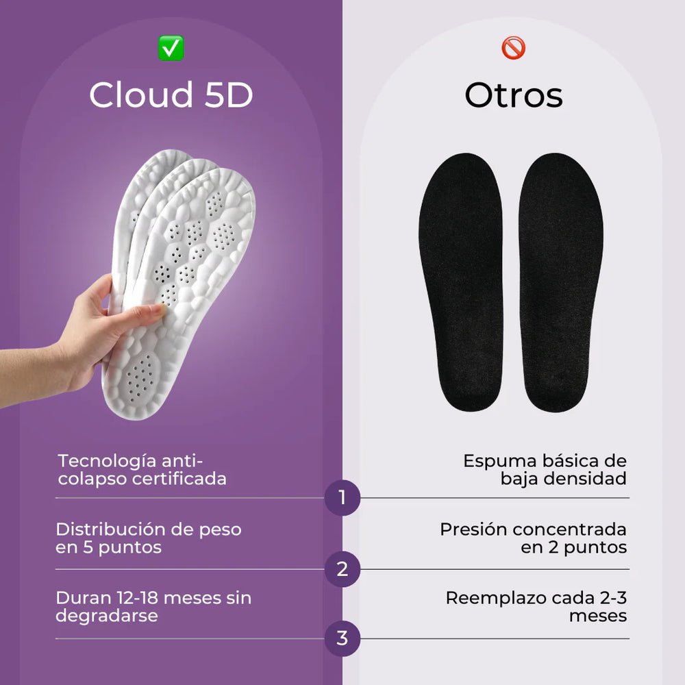 Plantillas Cloud-Comfy 5D | Elimina el dolor plantar para siempre