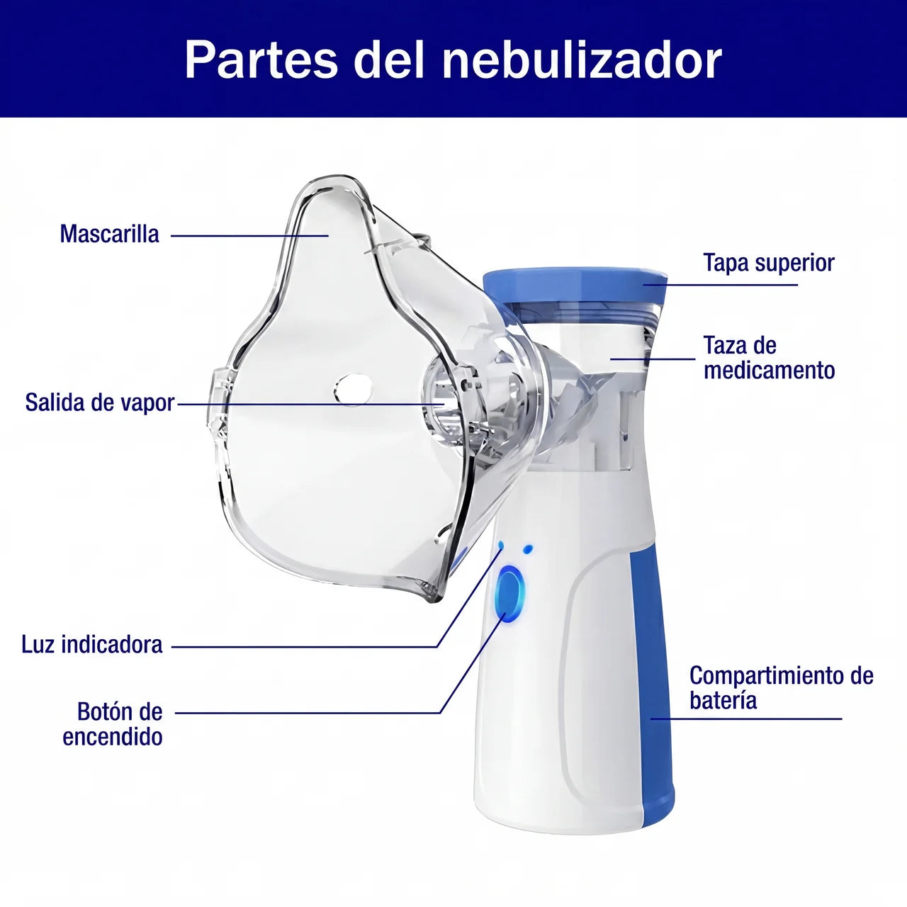 Nebulizador Mini Puff